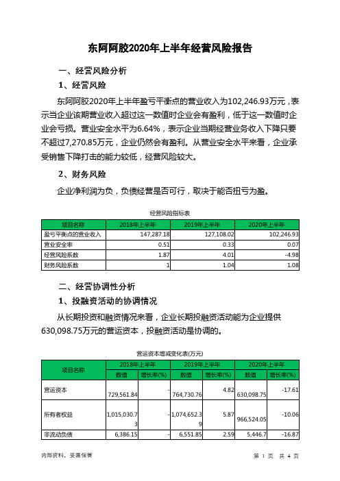 东阿阿胶2020年上半年经营风险报告