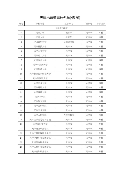 天津市普通高校名单(45所)