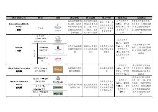 国际酒店管理公司品牌(五星级及超五星级)特点