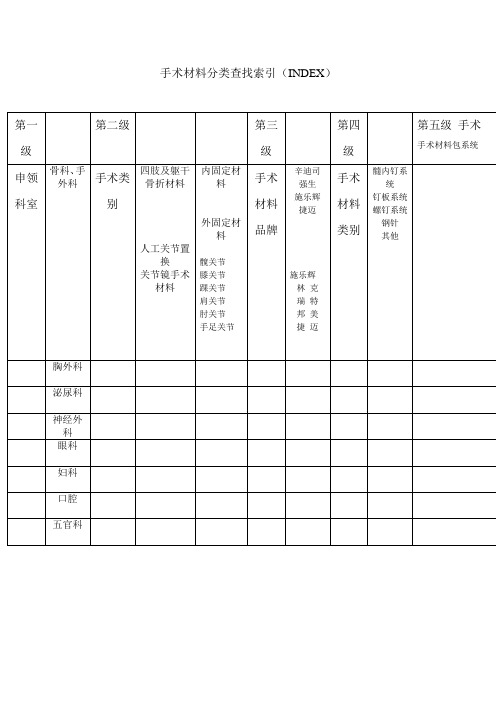 手术材料分类查找索引INDEX