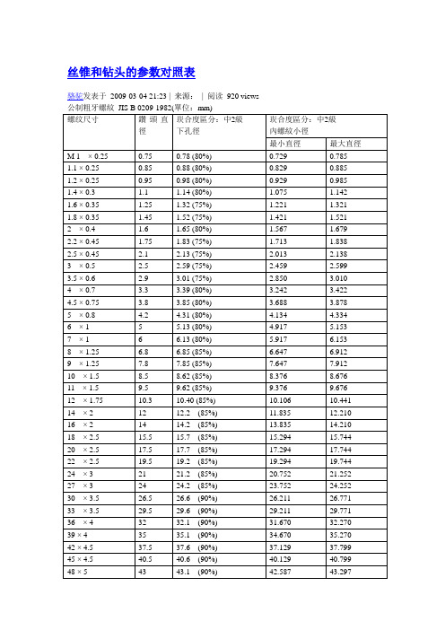 钻头丝锥配比表风机旋向