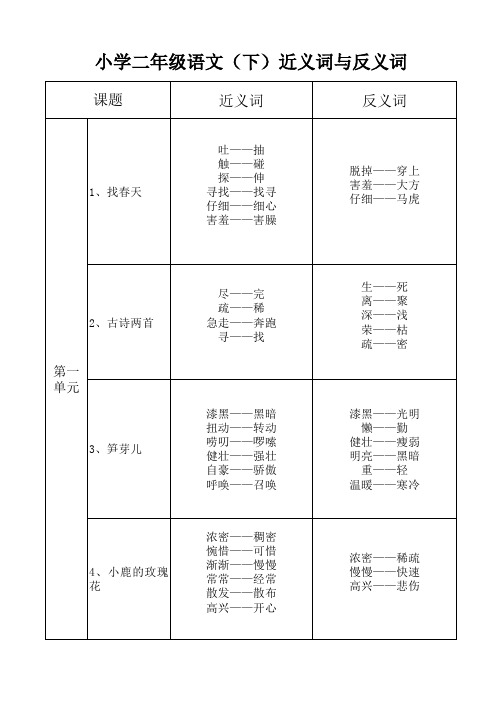 人教版小学二年级语文(下)近义词与反义词