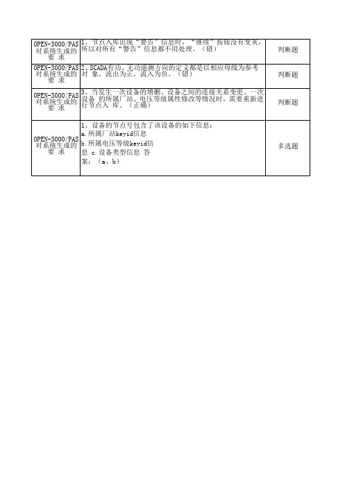 open-3000题库NEW