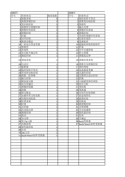 【国家自然科学基金】_离散滑模控制_基金支持热词逐年推荐_【万方软件创新助手】_20140802