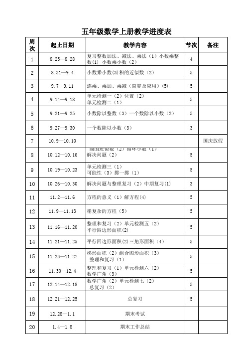 五年级上册数学教学进度表 