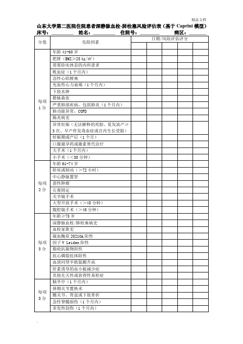 患者深静脉血栓-肺栓塞风险评估表