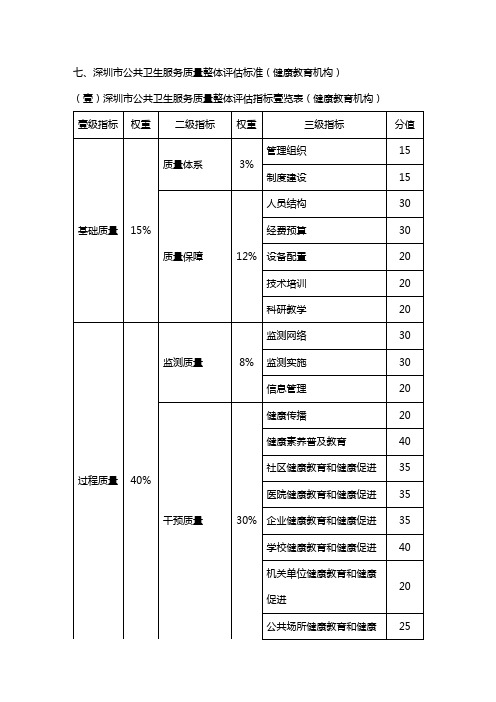 (绩效考核)深圳市健康教育考核部分