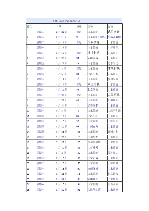 2014年山东鲁能泰山队中超及亚冠赛程表