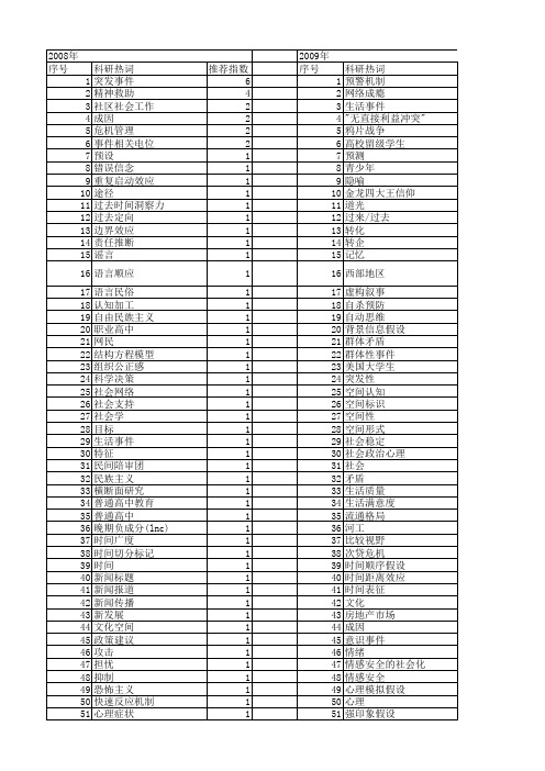 【国家社会科学基金】_心理事件_基金支持热词逐年推荐_【万方软件创新助手】_20140809