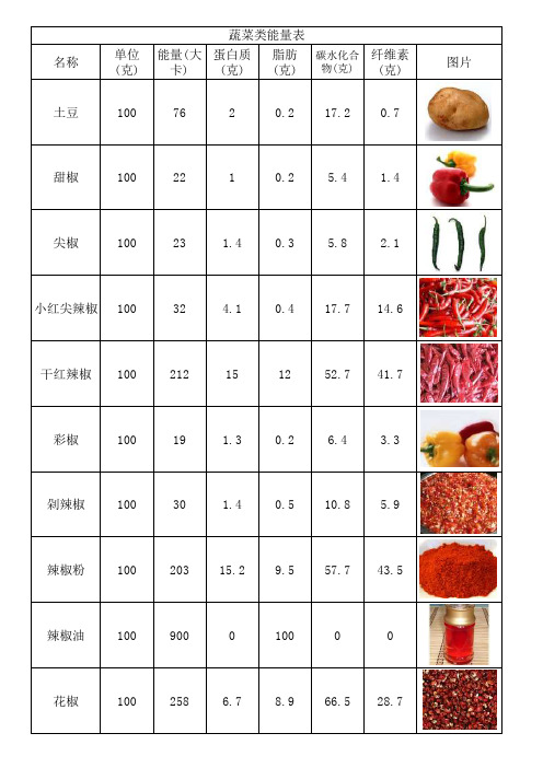 蔬菜类热量大全