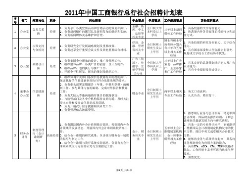 中国工商银行总行社会招聘计划表