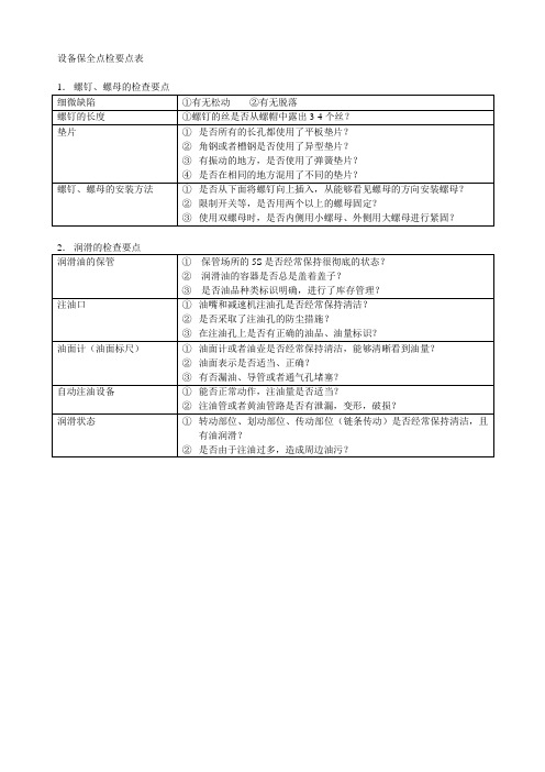 设备点检表的制作原理：日本中产联设备保全检查要点 共8页