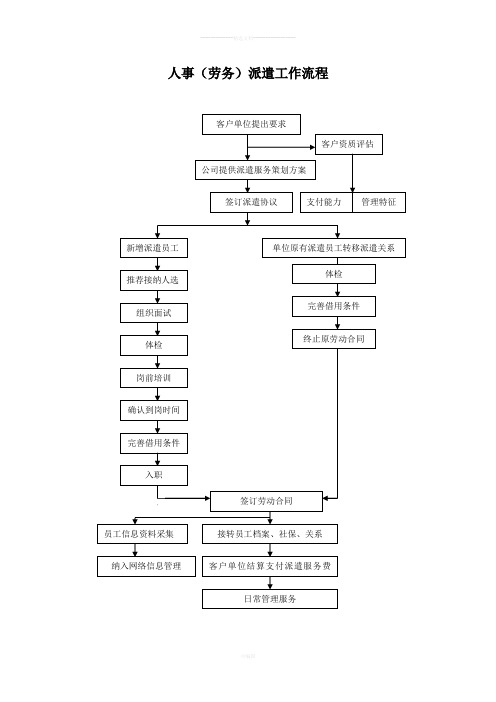 劳务派遣工作流程图