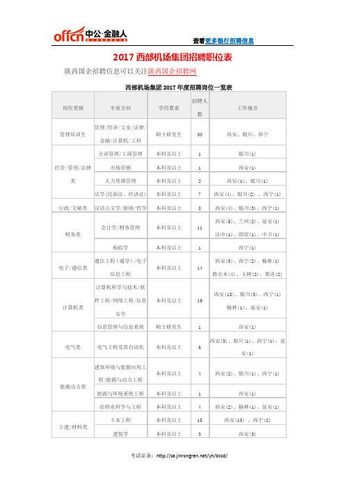 2017西部机场集团招聘职位表