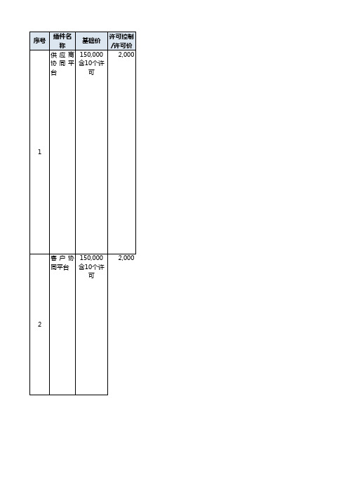 U8+V12.1行业插件说明列表