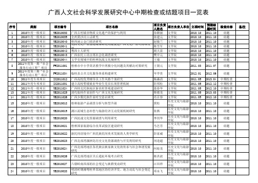 广西人文社会科学发展研究中心中期检查或结题项目-广西师范大学