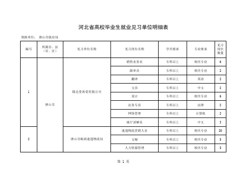 唐山市就业局
