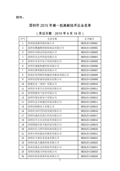深圳市2015年第一批高新技术企业名单课件资料