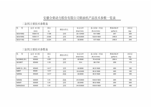 柴油机产品技术参数一览表