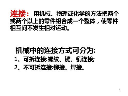 螺纹ppt课件