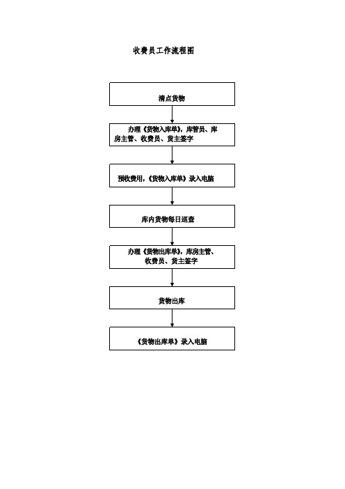 收费员工作流程图