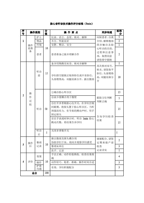 5.操作标准-胎心音听诊