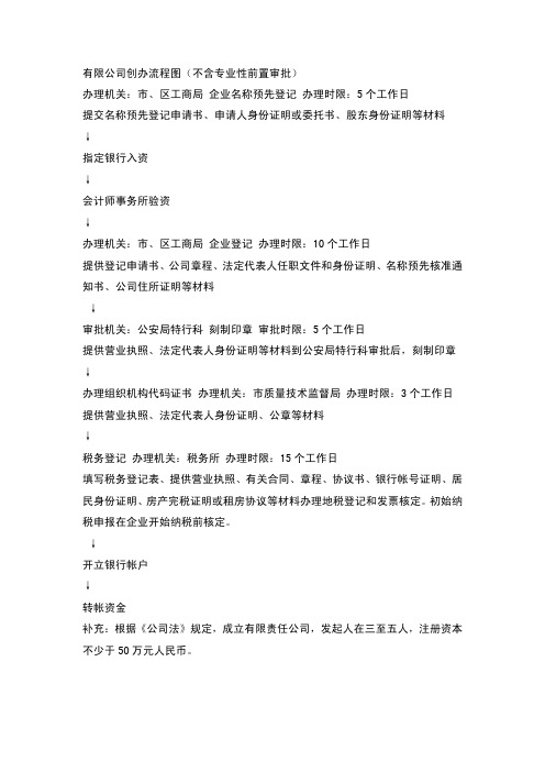 有限公司创办流程图