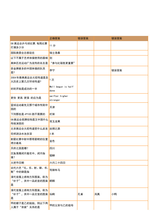 百科知识题目