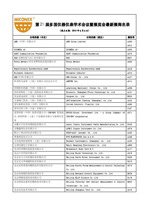 届多国仪器仪表学术会议暨展览会最新展商名录