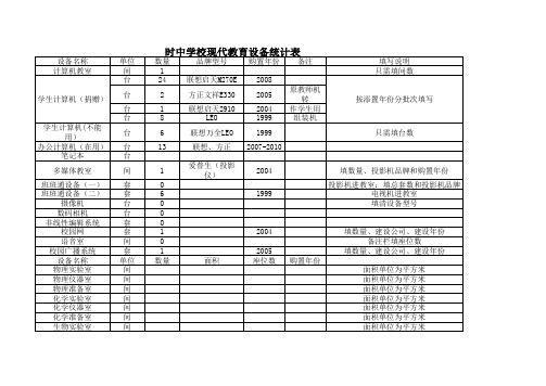 时中学校现代教育设备统计表