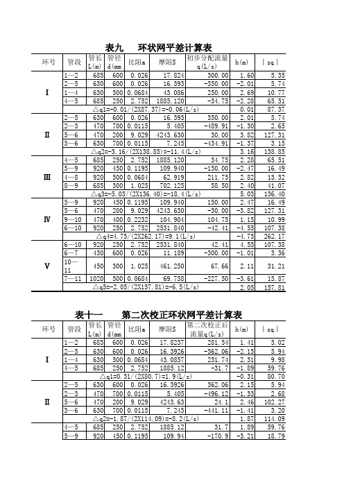 管网平差计算