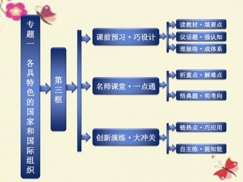人教版高中政治选修3专题一第三框《现代国家的结构形式》ppt课件