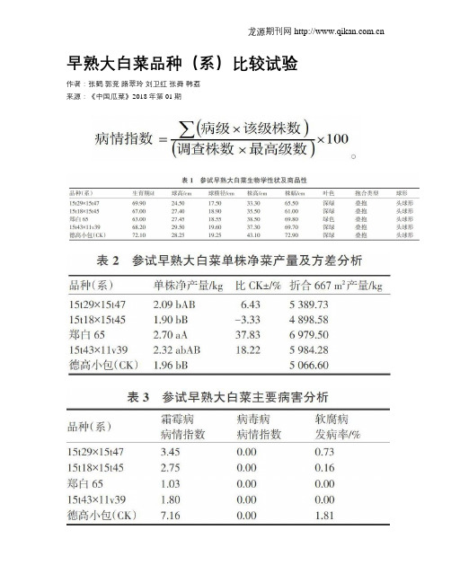 早熟大白菜品种(系)比较试验
