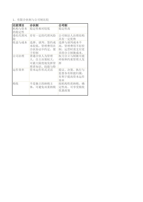 合伙制、公司制、信托制的区别