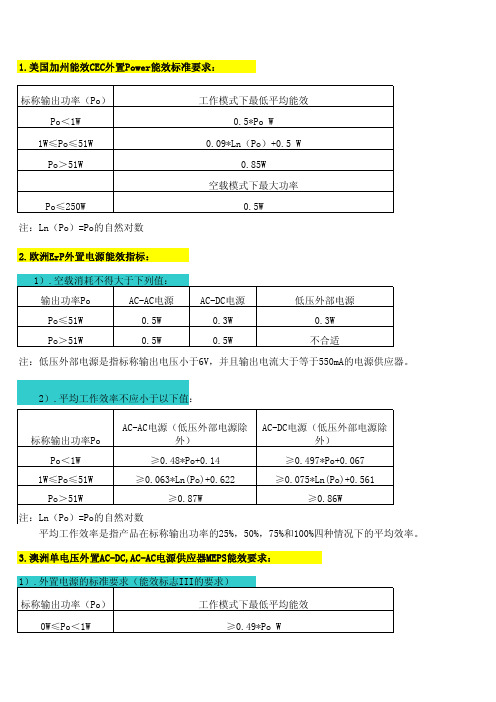 能效标准要求