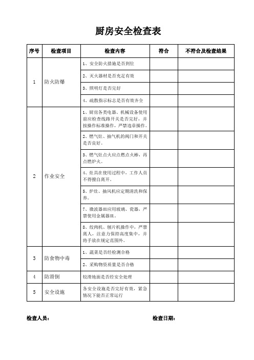 厨房安全检查表