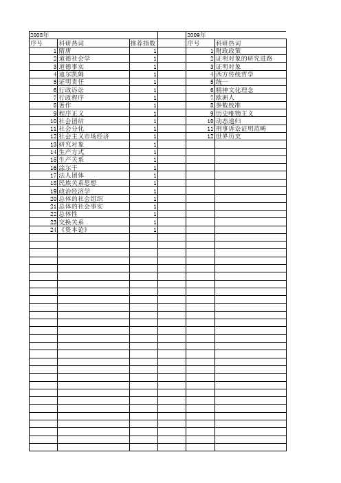 【国家社会科学基金】_总体的社会事实_基金支持热词逐年推荐_【万方软件创新助手】_20140809