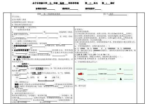 地图基本要素