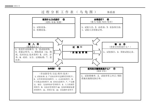 IATF16949所有过程乌龟图