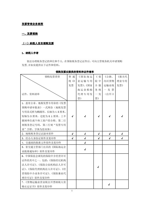 发票管理业务流程