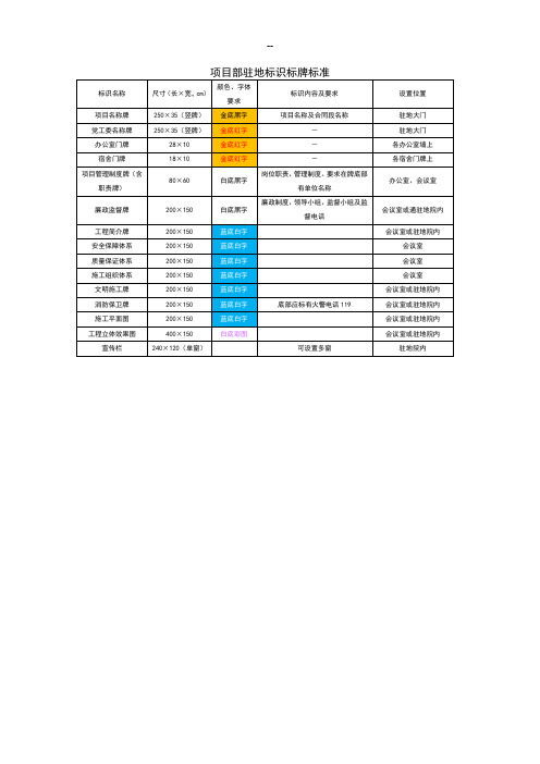 项目部驻地标识标牌标准