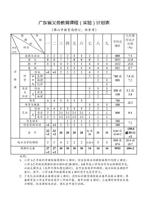 广东省义务教育课程(实验)计划表(佛市教育局2018年修订参考版)