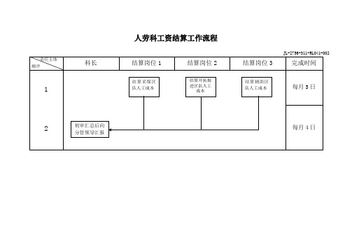 集团人劳科工资结算工作流程