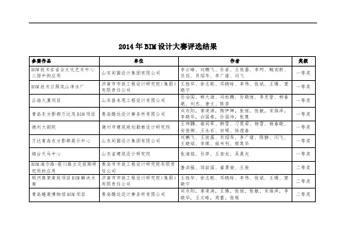 2014年BIM设计大赛评选结果