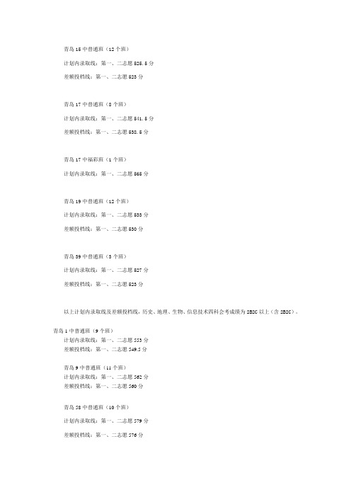 2010年中考录取线