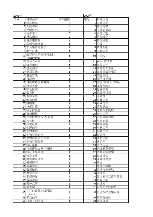 【计算机科学】_特征识别_期刊发文热词逐年推荐_20140726