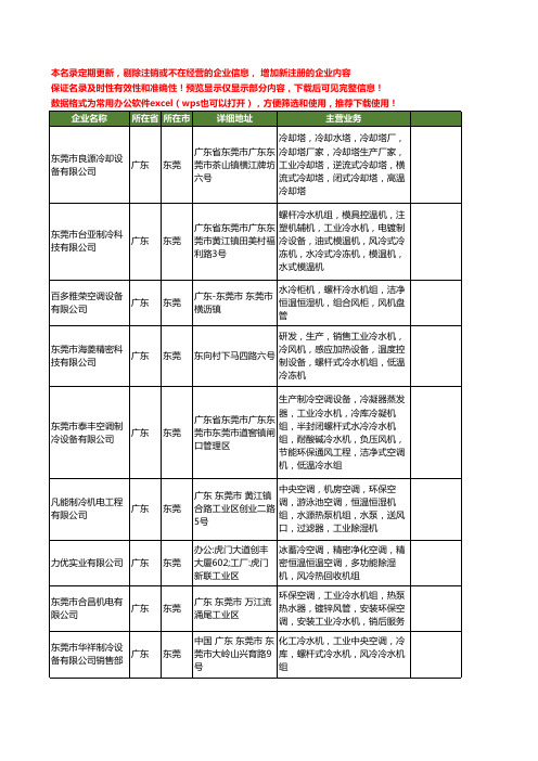 新版广东省东莞工业冷水机组工商企业公司商家名录名单联系方式大全44家