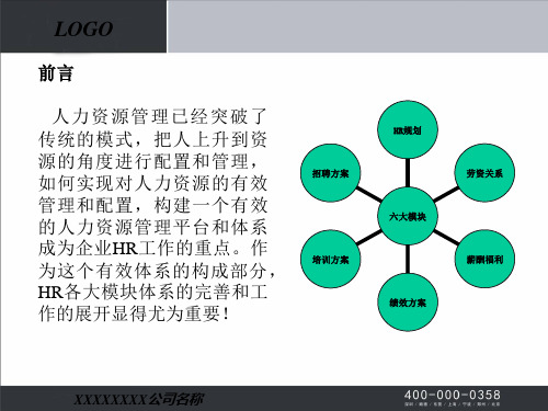 HR六大模块流程图  培训讲解教材