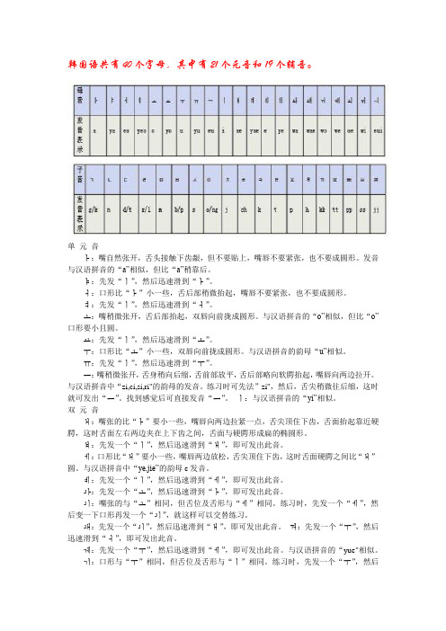 免费韩语音节表及发音音标