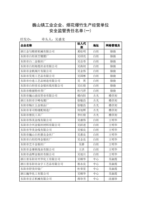 巍山镇工业企业